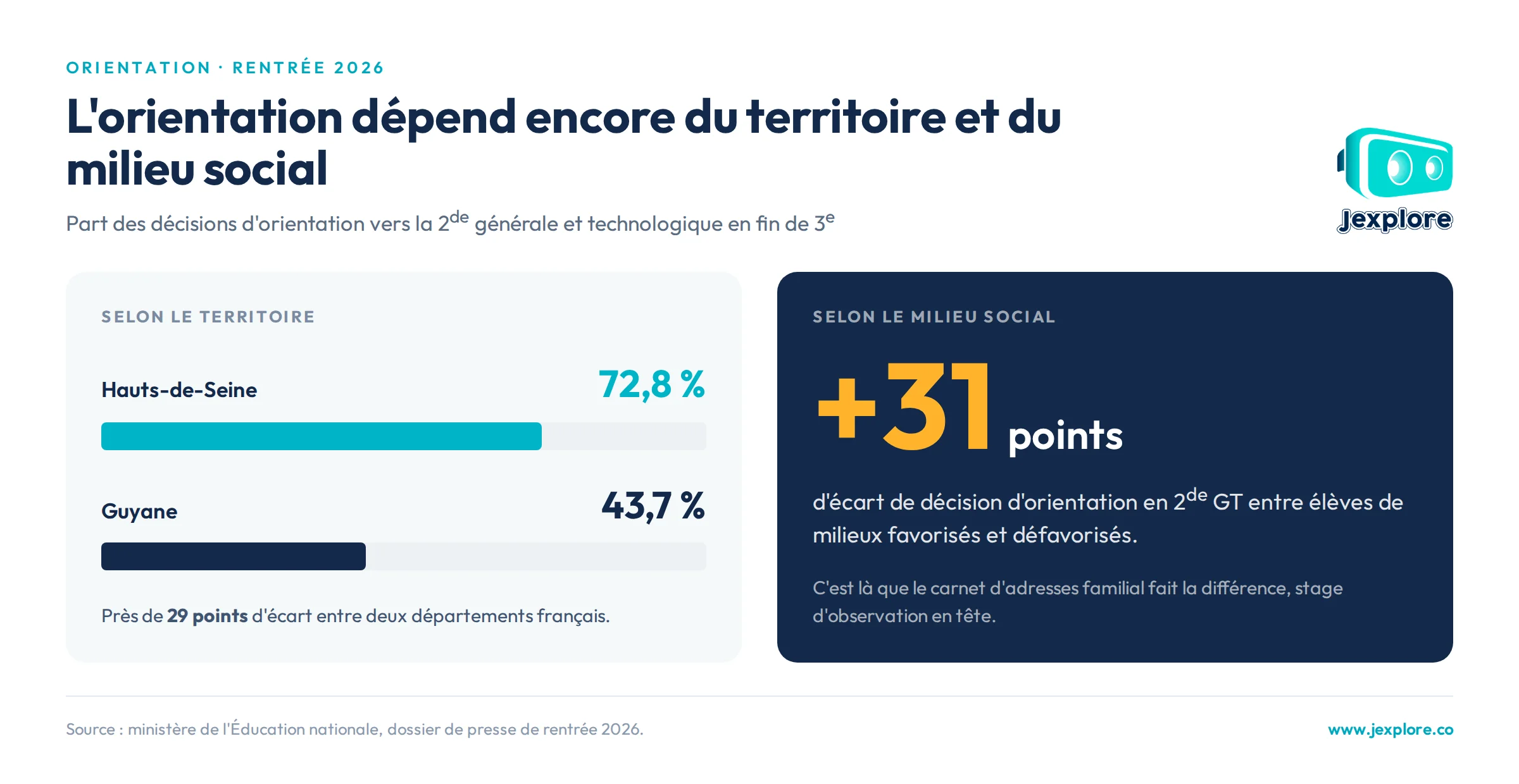 ecart-territorial-social