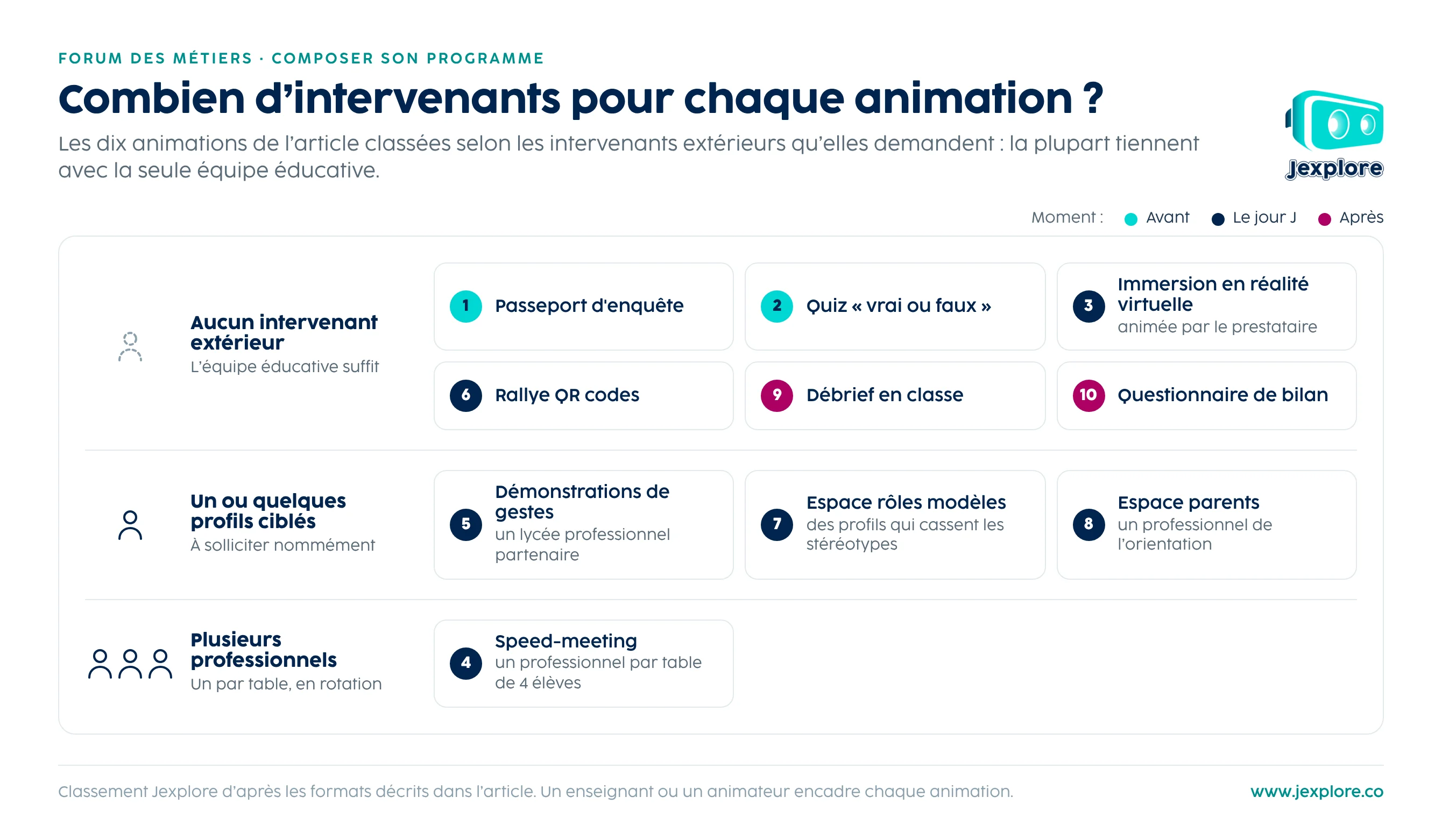 forum-animations-selon-intervenants