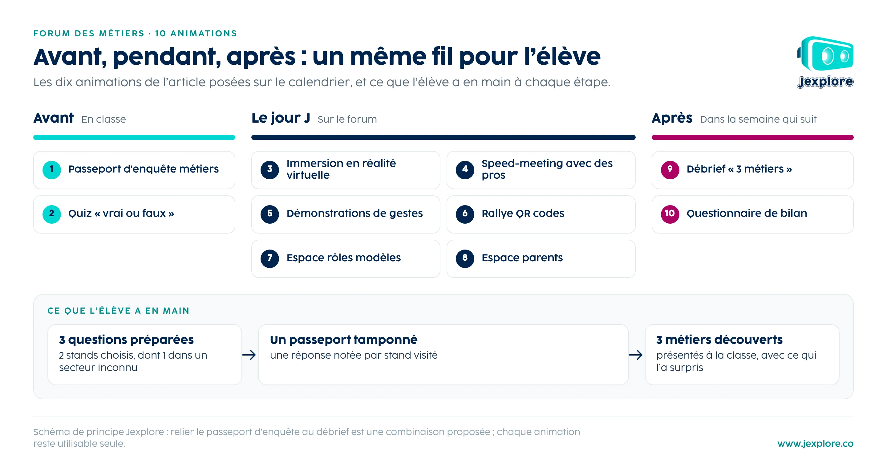 forum-animations-trois-temps