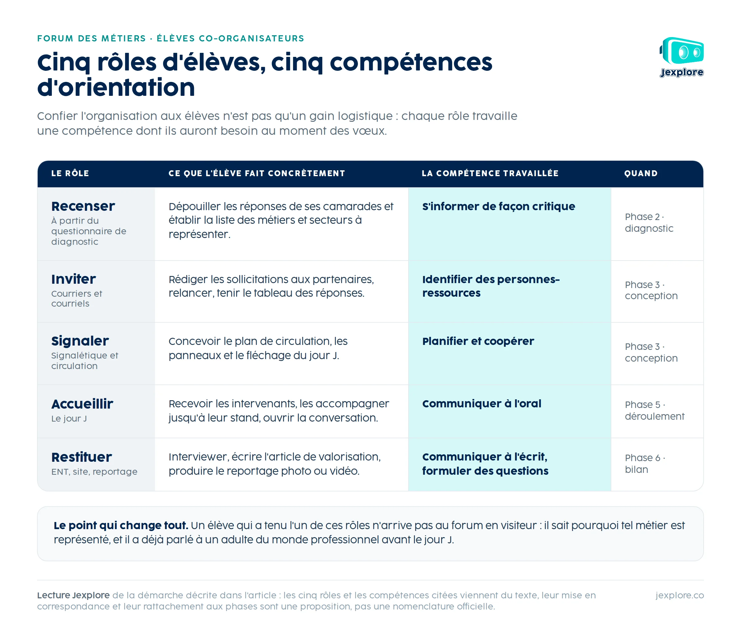 forum-cinq-roles-competences