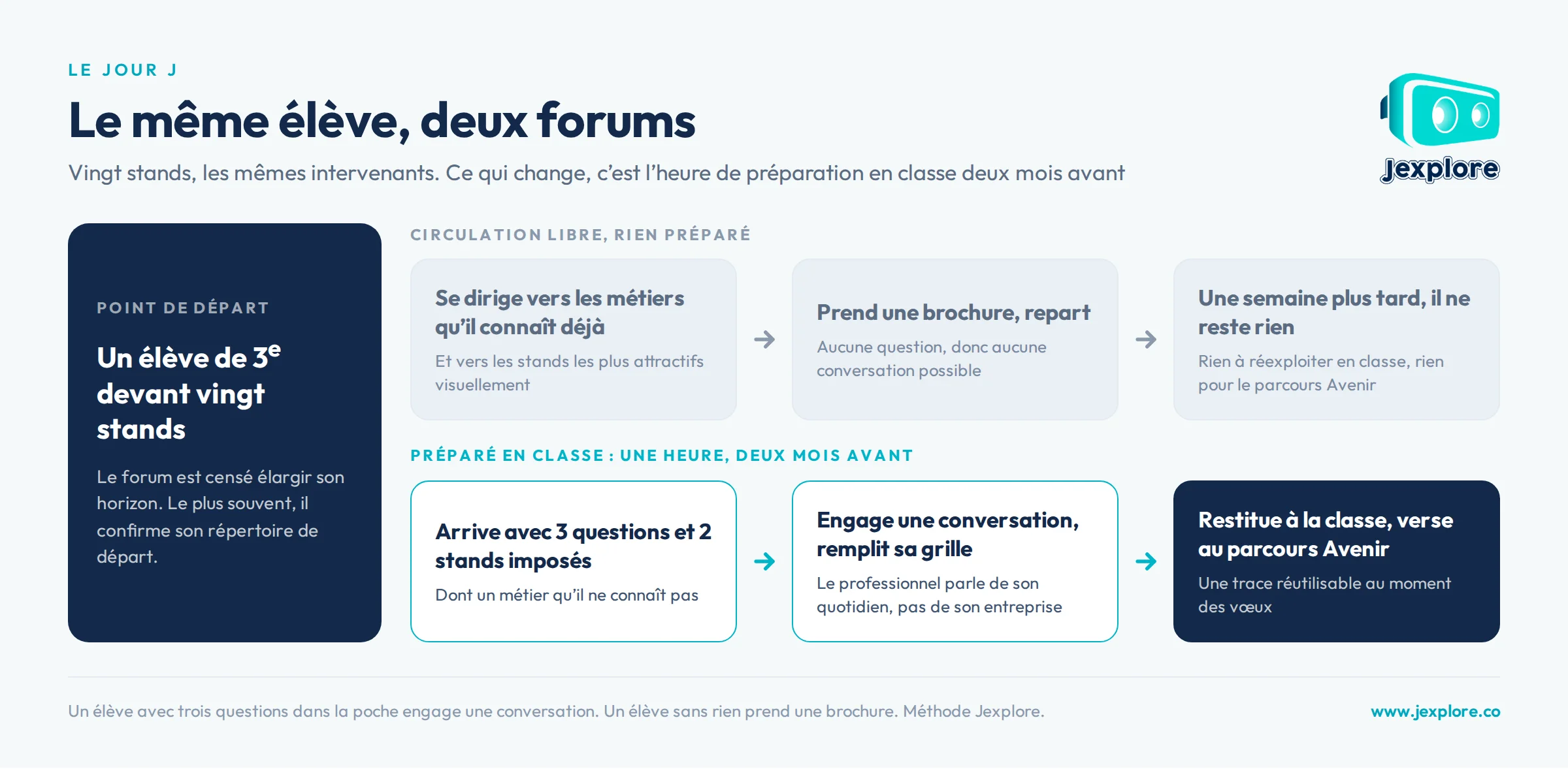 forum-eleve-prepare-ou-pas