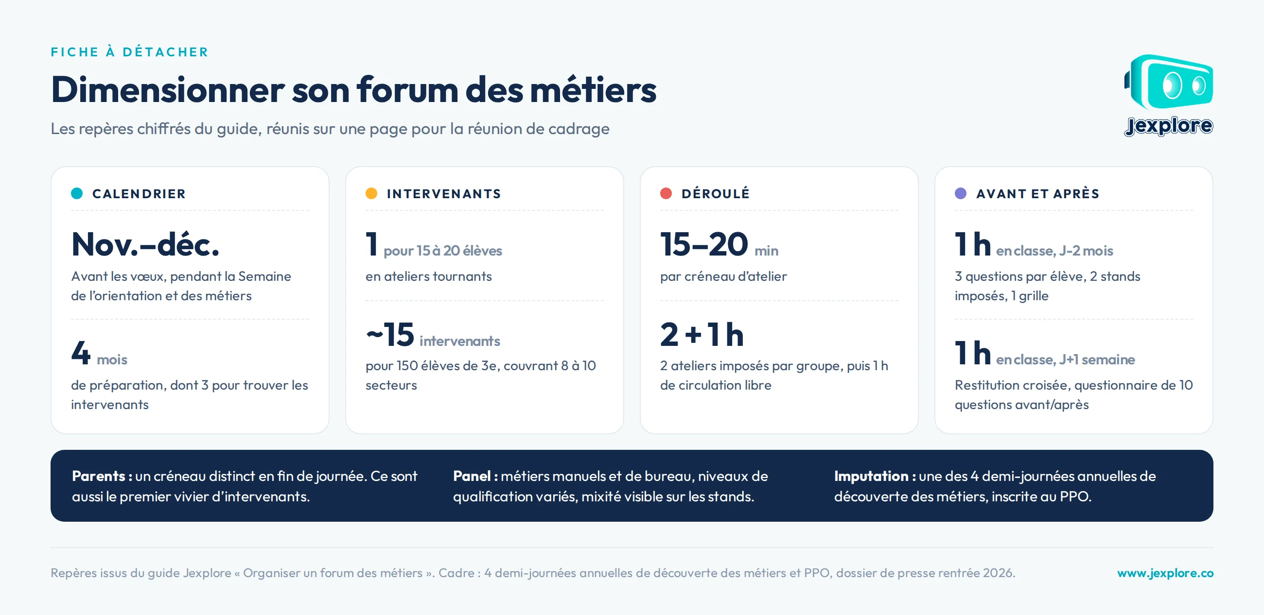 forum-fiche-dimensionnement