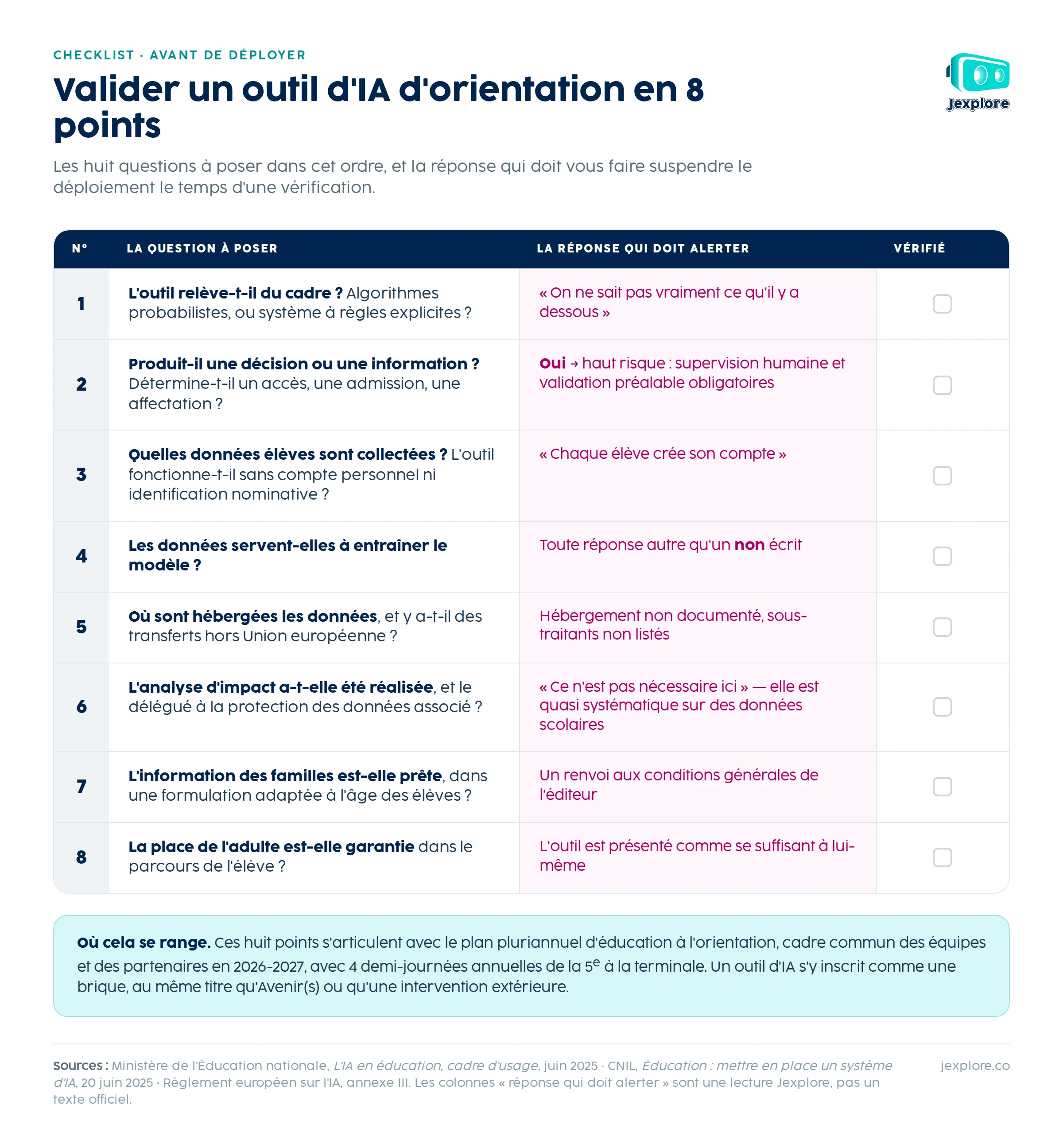 ia-cadre-checklist-huit-points.png