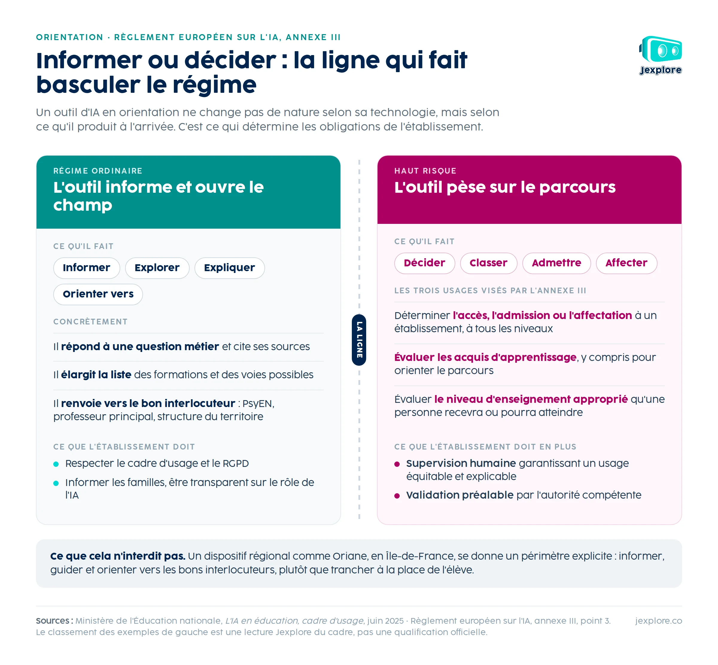 ia-cadre-ligne-haut-risque.png