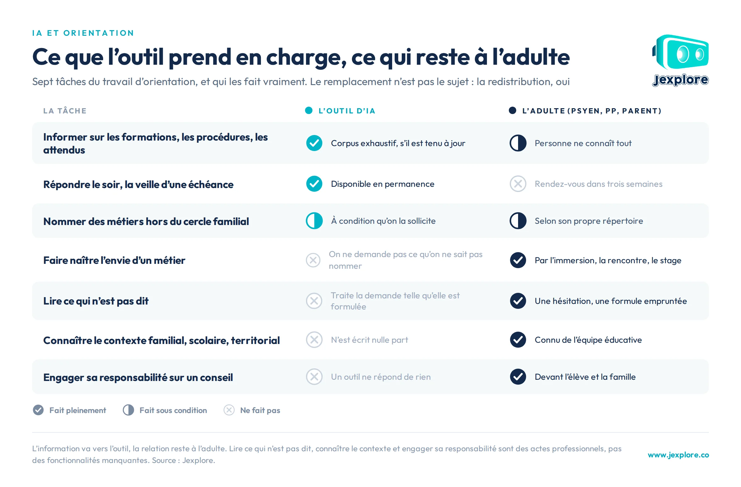 ia-orientation-partage-ia-adulte