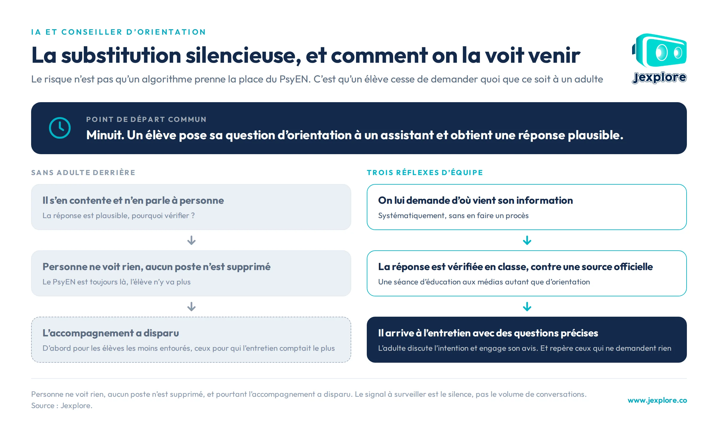 ia-substitution-silencieuse.png