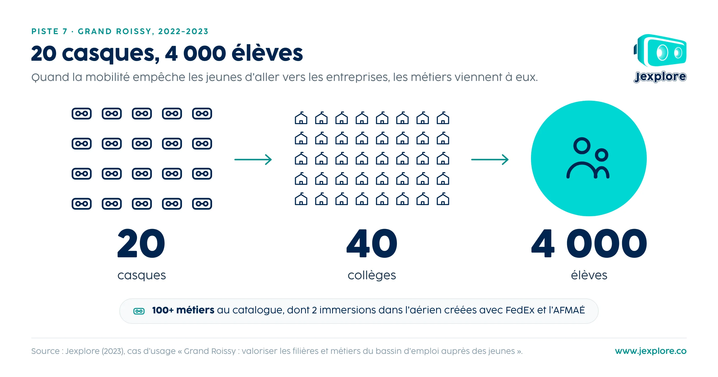 iintervenants-grand-roissy-20-casques
