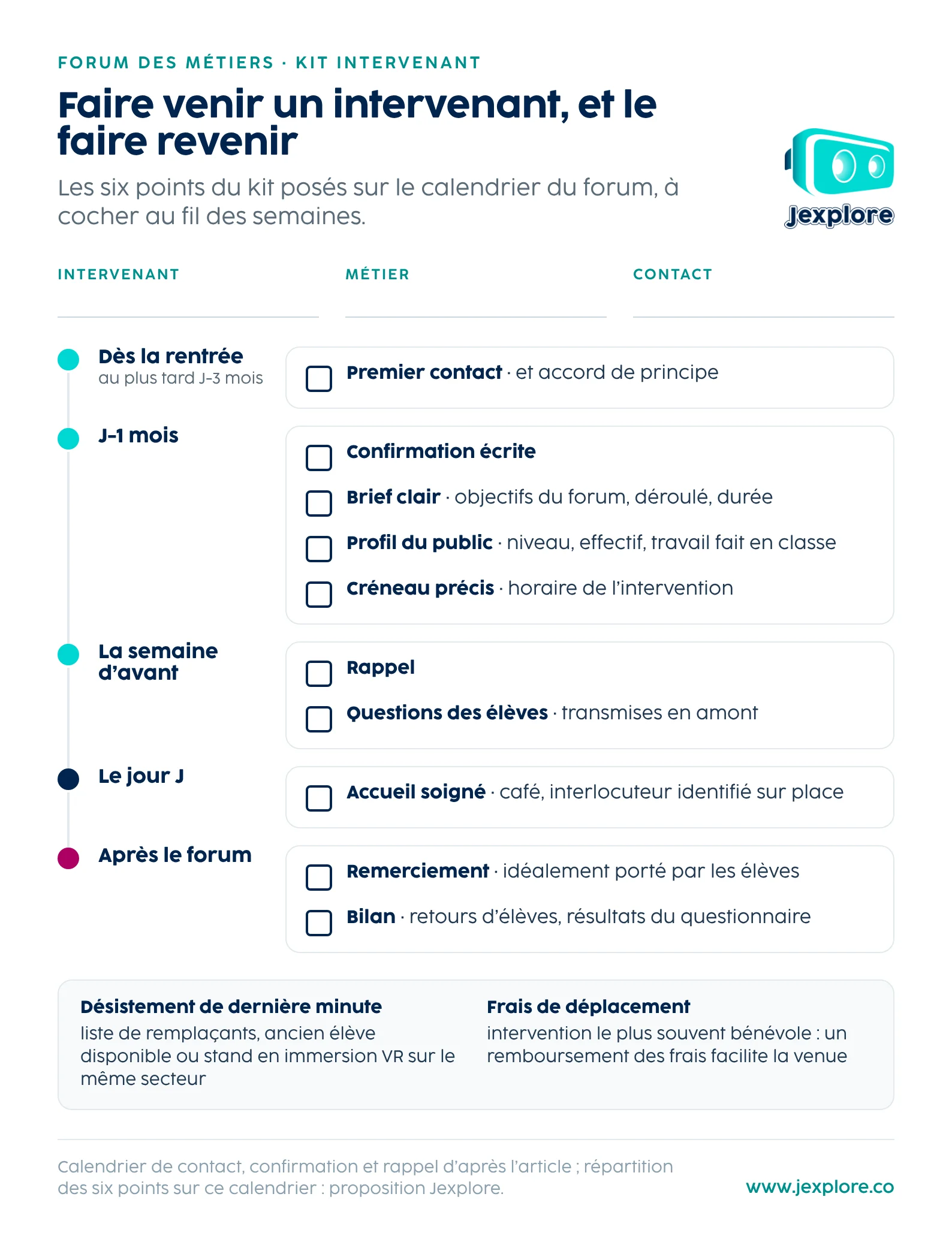 intervenants-kit-a4