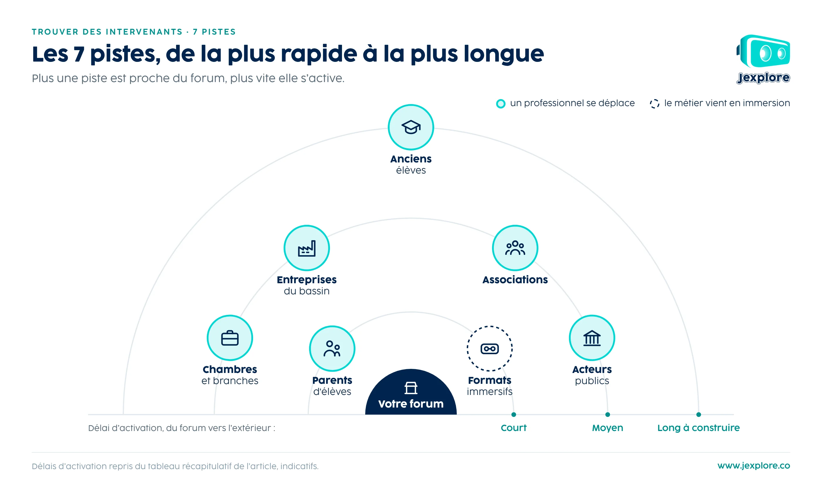 intervenants-sept-pistes-delai