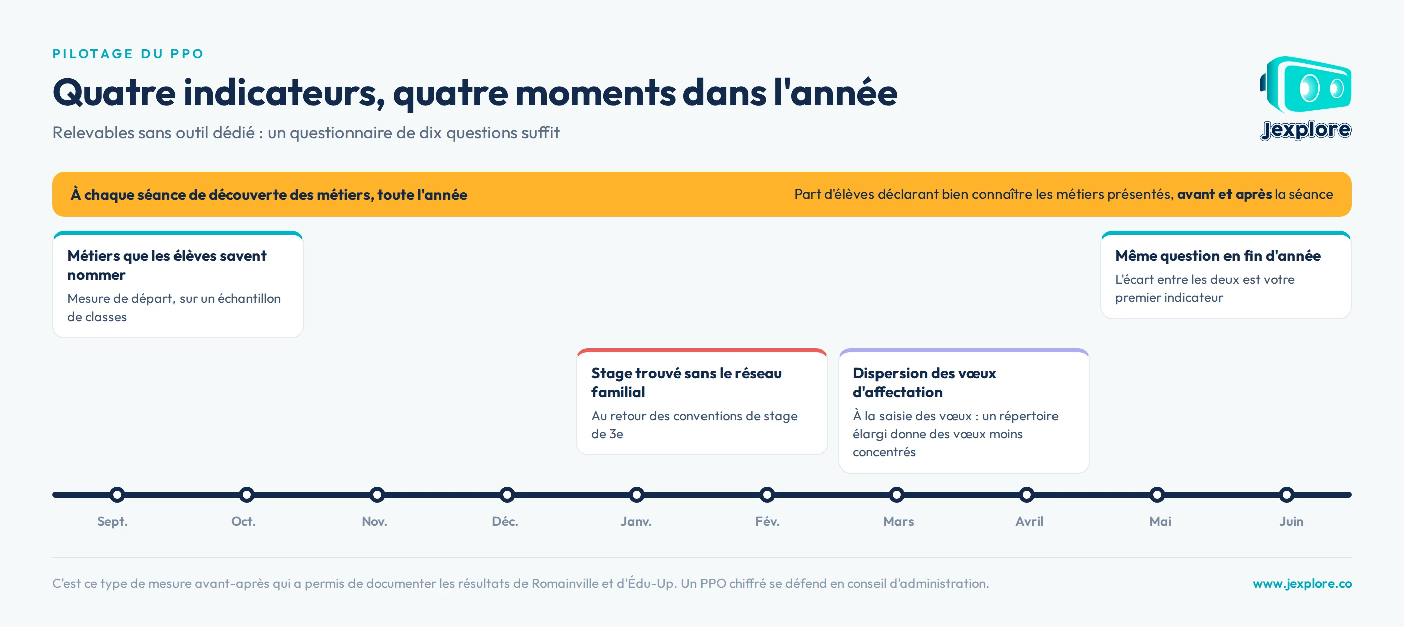 quatre-indicateurs-annee