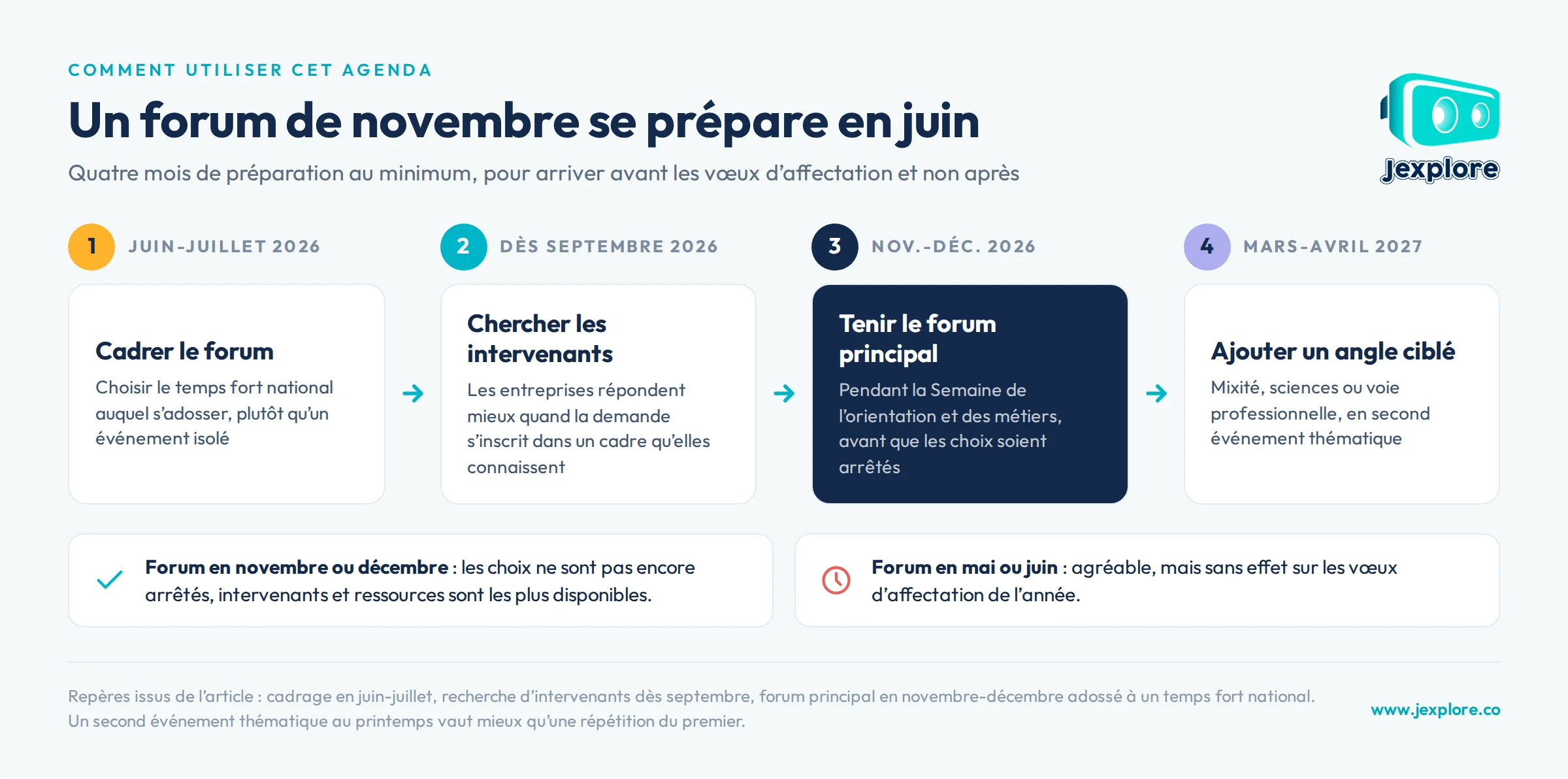 retroplanning-forum-novembre