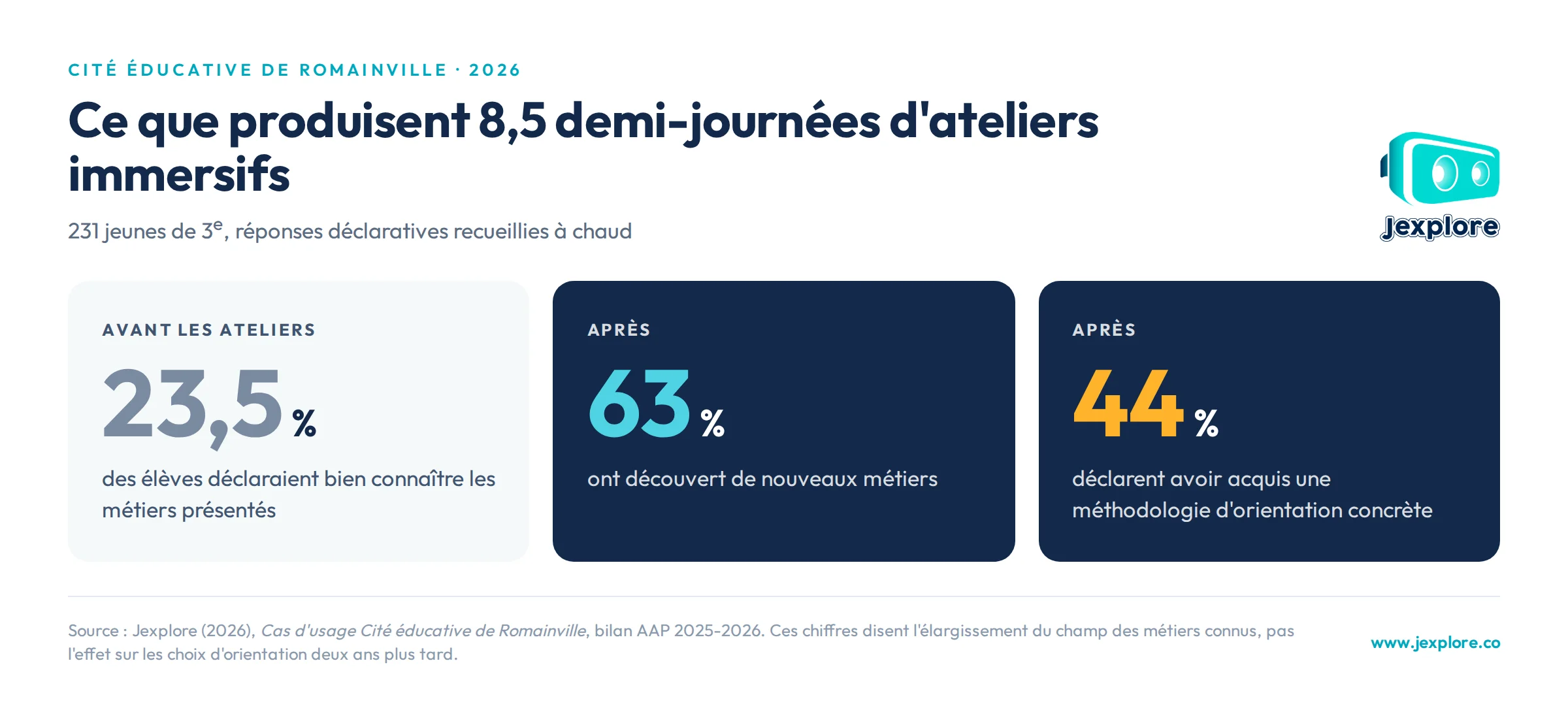 romainville-resultats