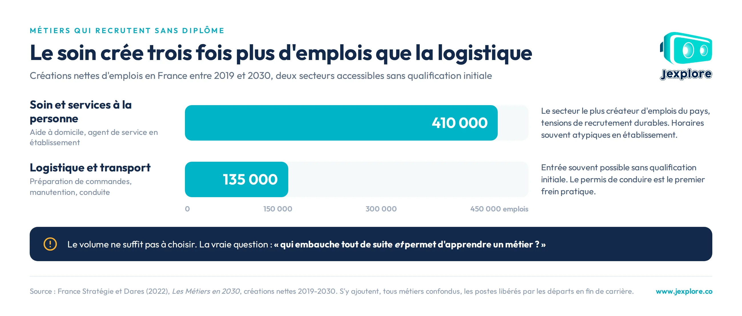 sans-diplome-soin-logistique