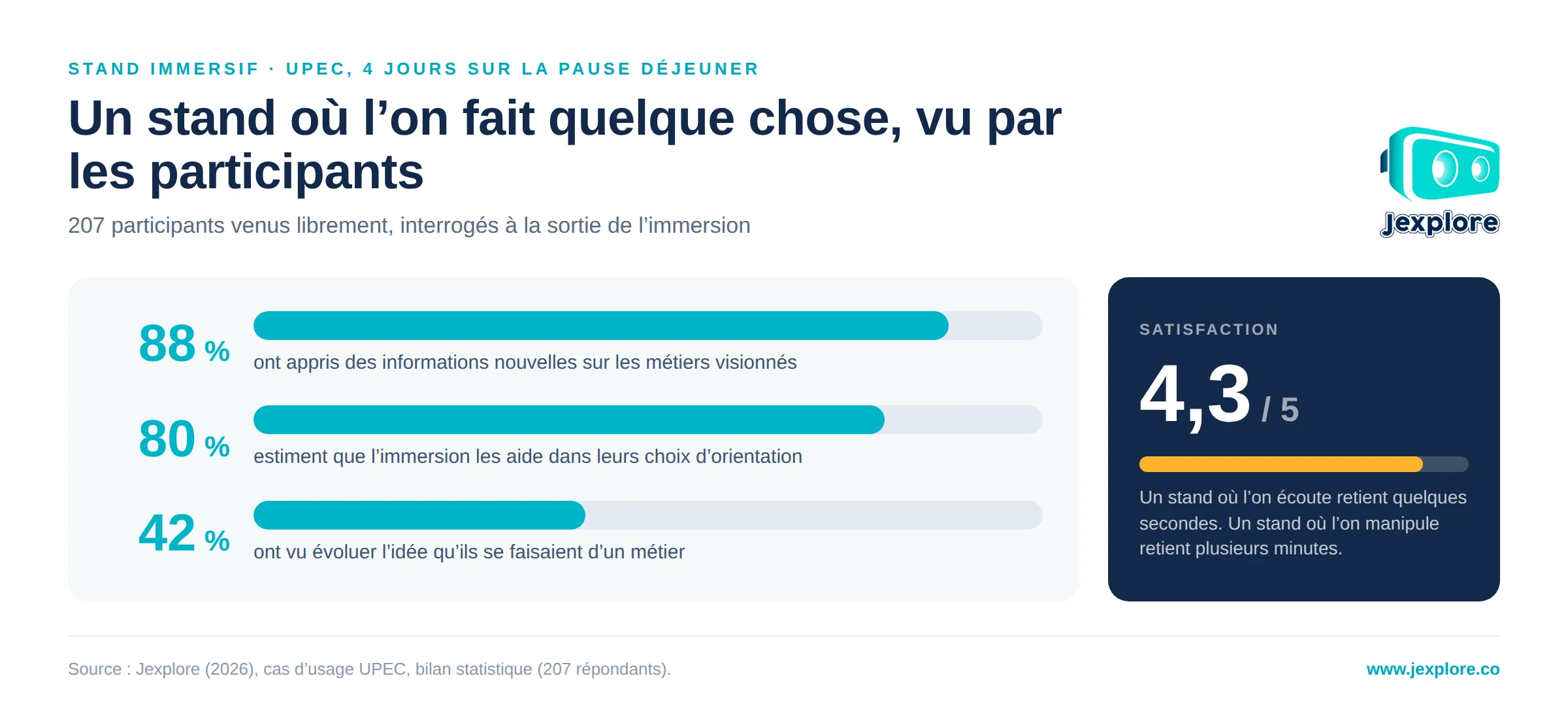 stand-immersif-upec-resultats
