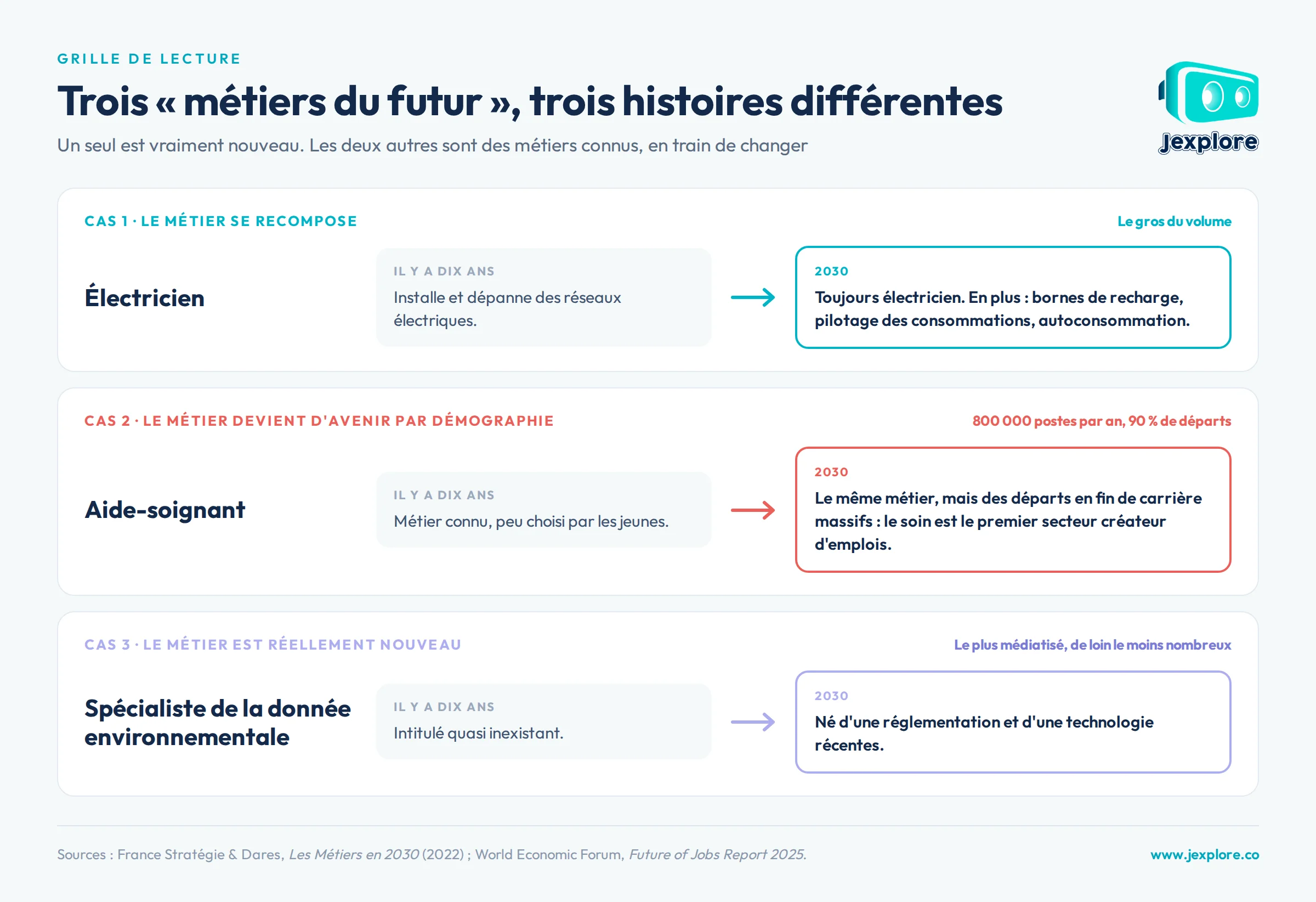 trois-metiers-du-futur-2030